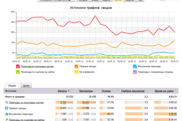 Как пополнить кошелек на кракене даркнет