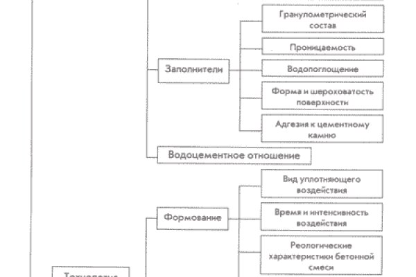Kraken зайти на сайт