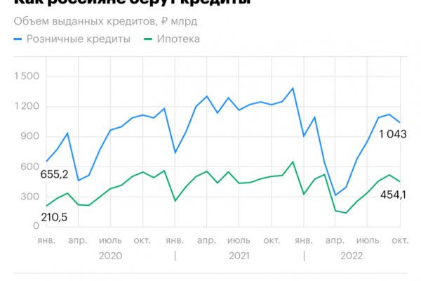 Кракен онион ссылка на тор