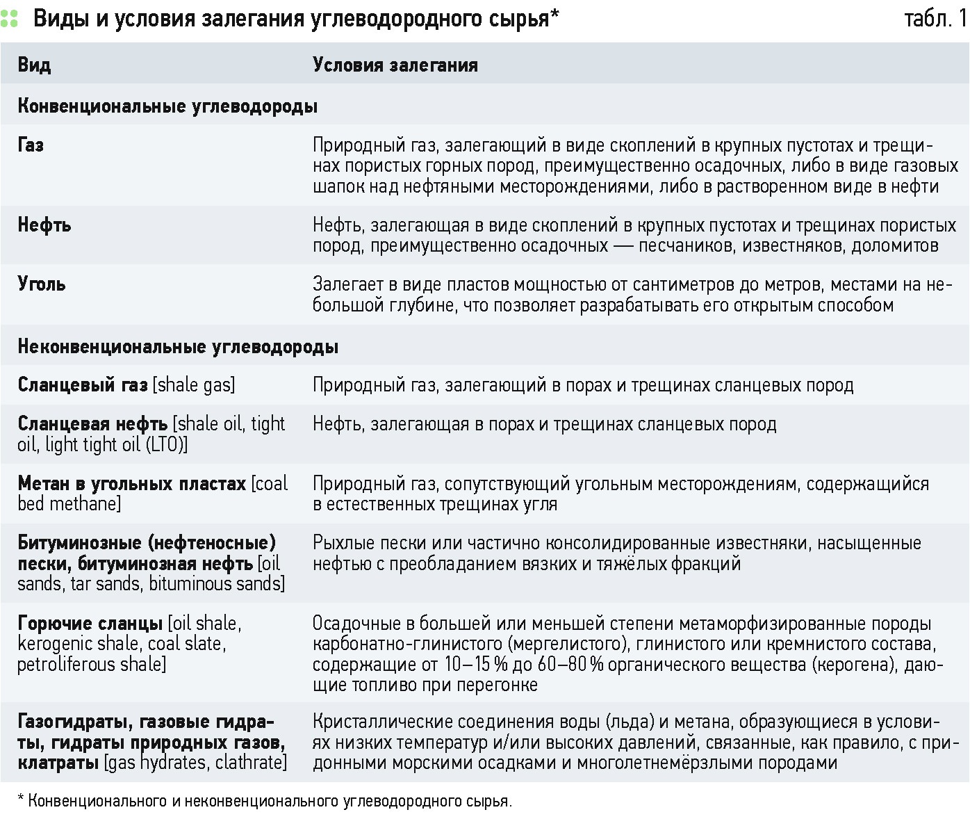 Как найти kraken